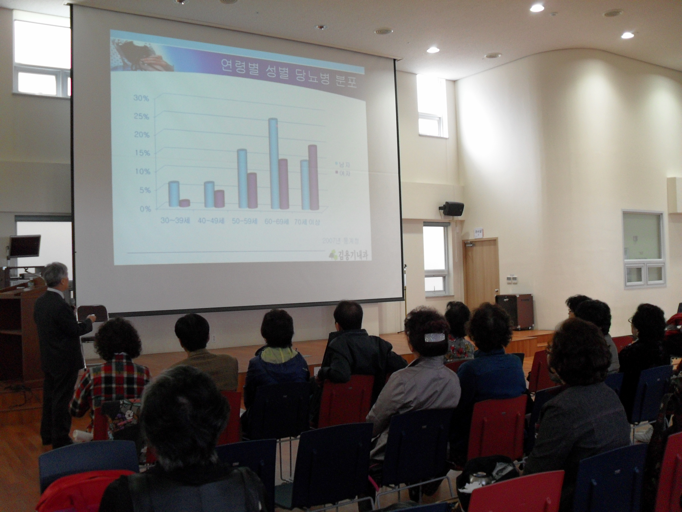 3�� �ǰ����� ����